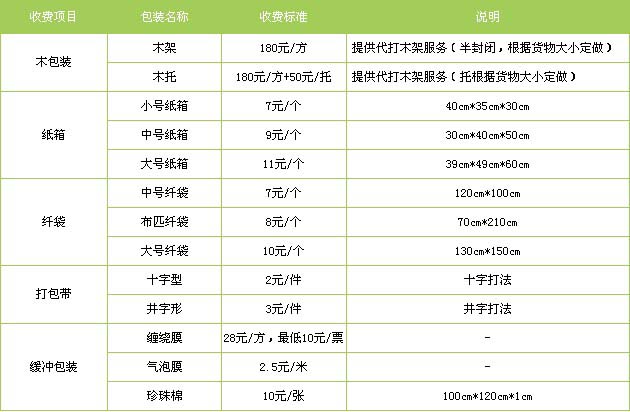 鄄城县到福安物流专线