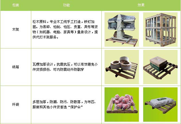 鄄城县到福安物流专线